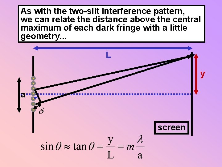 As with the two-slit interference pattern, we can relate the distance above the central