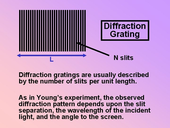 Diffraction Grating L N slits Diffraction gratings are usually described by the number of