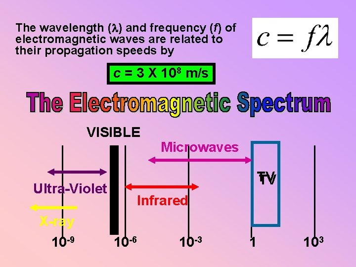 The wavelength (l) and frequency (f) of electromagnetic waves are related to their propagation