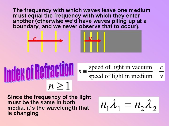 The frequency with which waves leave one medium must equal the frequency with which