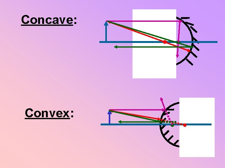 Concave: Convex: 