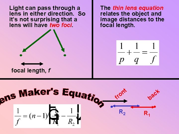 Light can pass through a lens in either direction. So it’s not surprising that