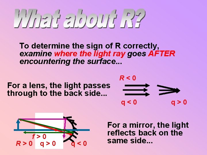 To determine the sign of R correctly, examine where the light ray goes AFTER