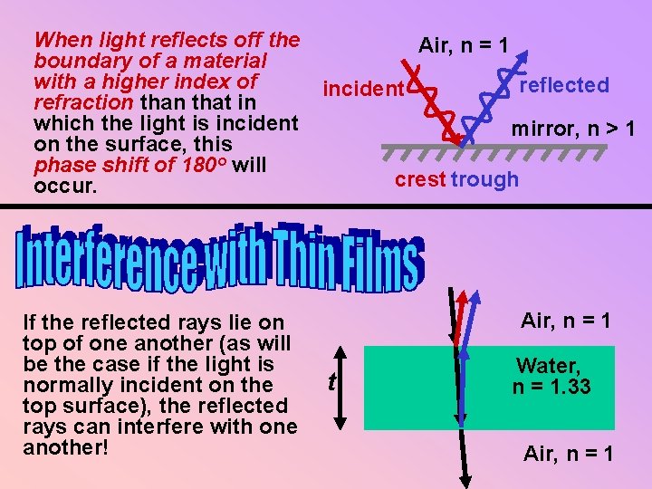 When light reflects off the Air, n = 1 boundary of a material with