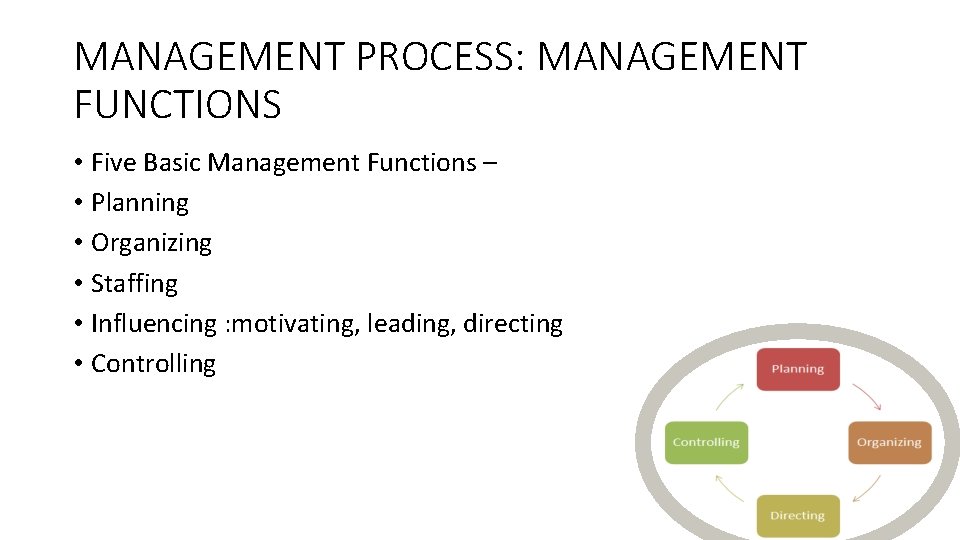 MANAGEMENT PROCESS: MANAGEMENT FUNCTIONS • Five Basic Management Functions – • Planning • Organizing