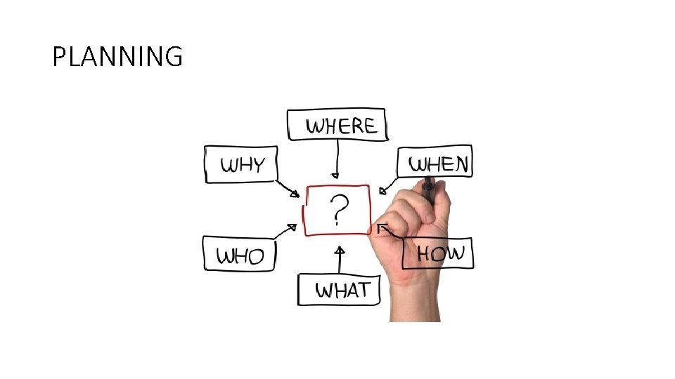PLANNING 