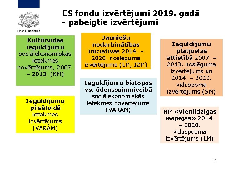 ES fondu izvērtējumi 2019. gadā - pabeigtie izvērtējumi Kultūrvides ieguldījumu sociālekonomiskās ietekmes novērtējums, 2007.