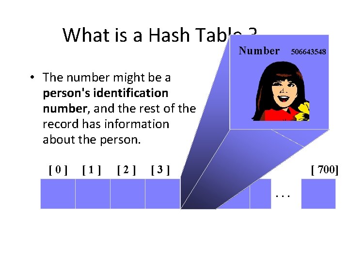 What is a Hash Table ? [4] Number 506643548 • The number might be