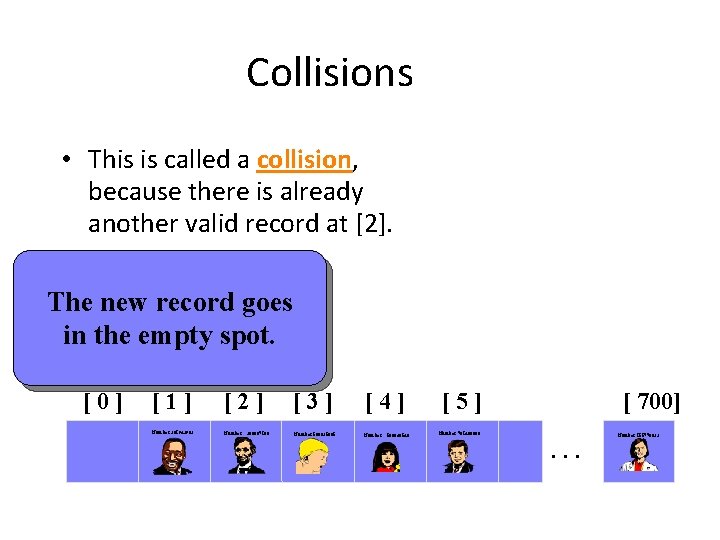 Collisions • This is called a collision, because there is already another valid record