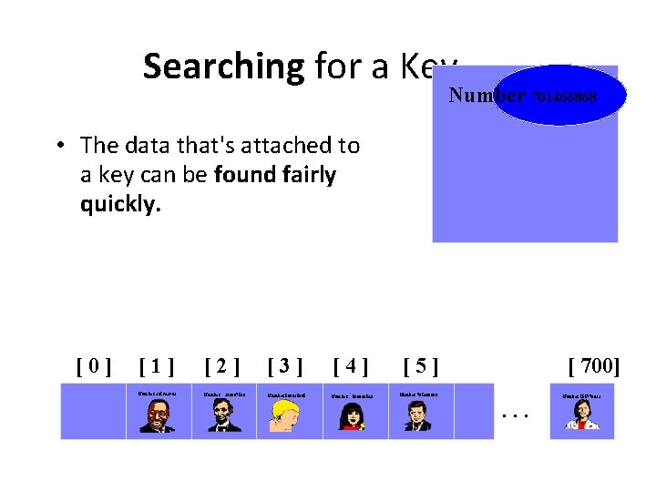 Searching for a Key Number 701466868 • The data that's attached to a key