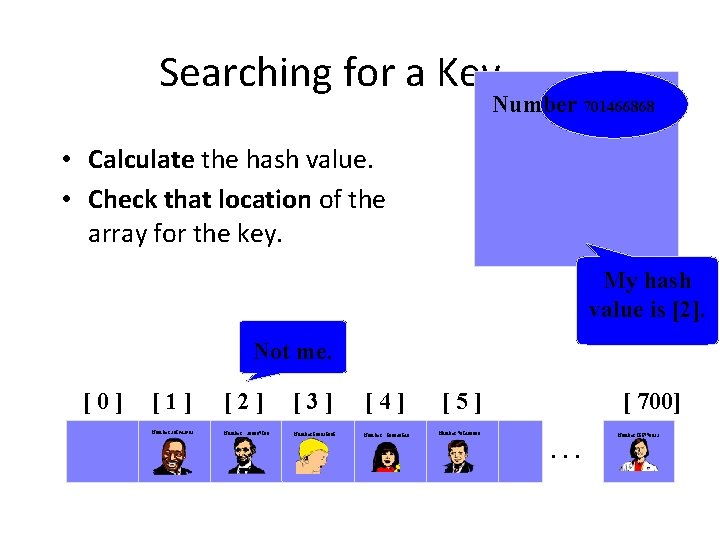 Searching for a Key Number 701466868 • Calculate the hash value. • Check that