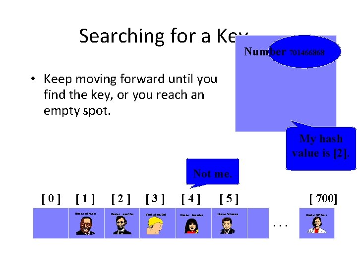 Searching for a Key Number 701466868 • Keep moving forward until you find the