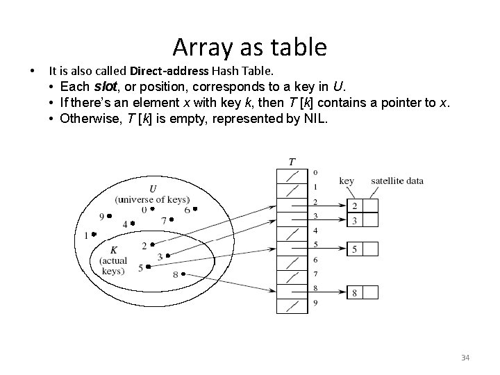  • Array as table It is also called Direct-address Hash Table. • Each