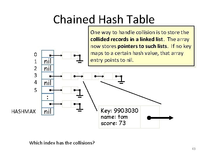Chained Hash Table 0 1 2 3 4 5 HASHMAX nil One way to
