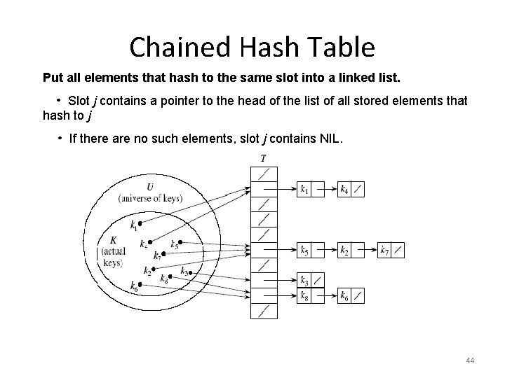 Chained Hash Table Put all elements that hash to the same slot into a