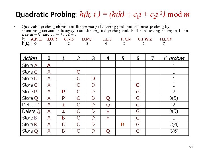 Quadratic Probing: h(k, i ) = (h(k) + c 1 i + c 2