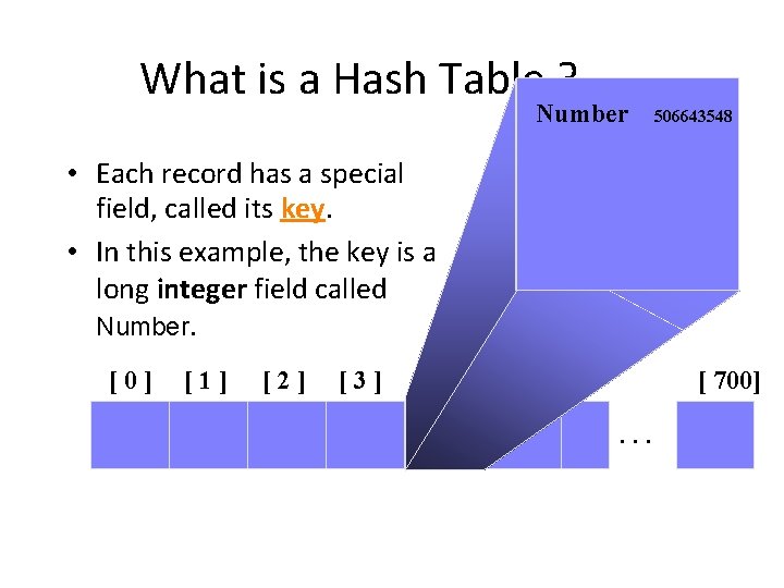 What is a Hash Table ? [4] Number 506643548 • Each record has a