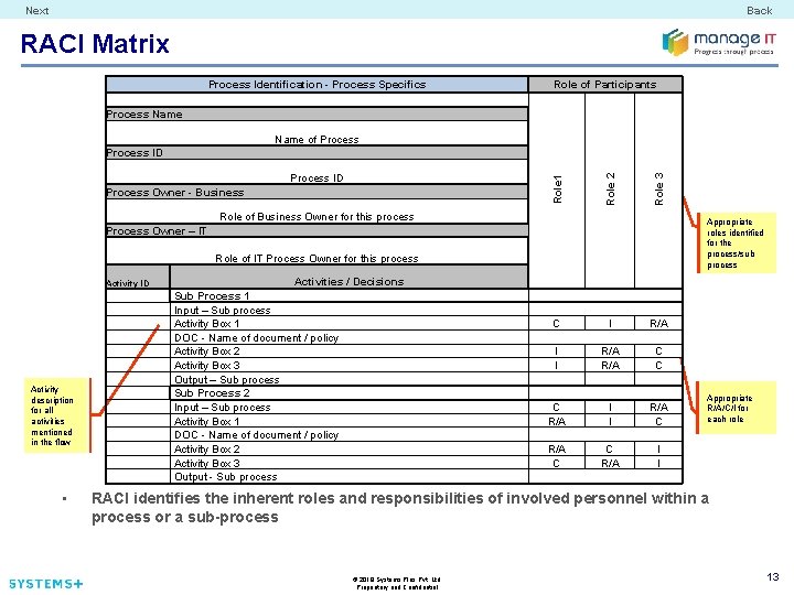 Next Back RACI Matrix Process Identification - Process Specifics Role of Participants Process Name