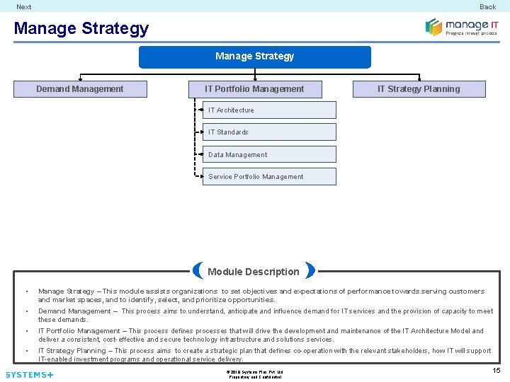 Next Back Manage Strategy Demand Management IT Portfolio Management IT Strategy Planning IT Architecture