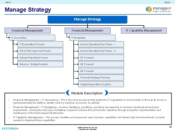 Next Back Manage Strategy Financial Management IT Accounting Financial Management IT Capability Management IT