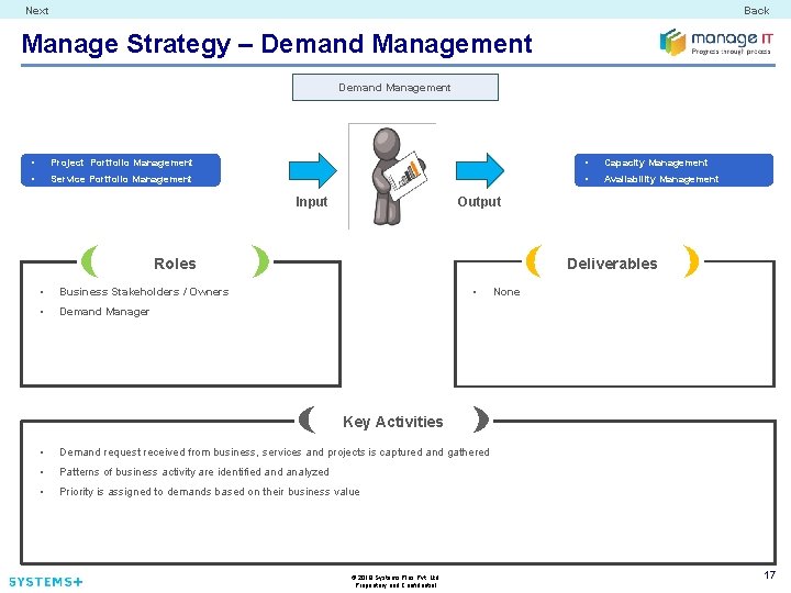 Next Back Manage Strategy – Demand Management • Project Portfolio Management • Capacity Management