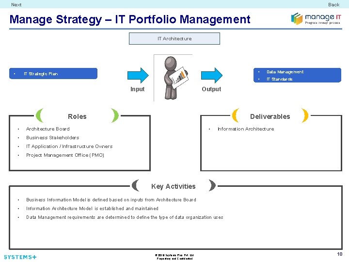 Next Back Manage Strategy – IT Portfolio Management IT Architecture • IT Strategic Plan