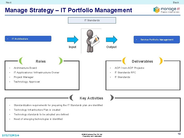 Next Back Manage Strategy – IT Portfolio Management IT Standards • IT Architecture •