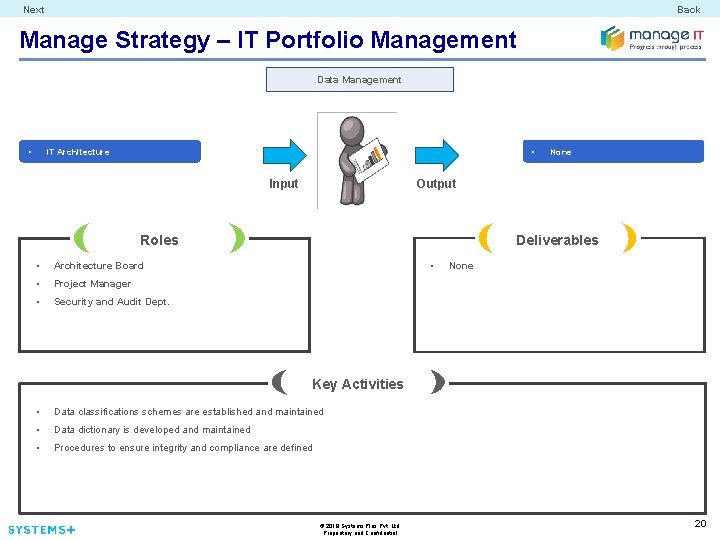 Next Back Manage Strategy – IT Portfolio Management Data Management • • IT Architecture