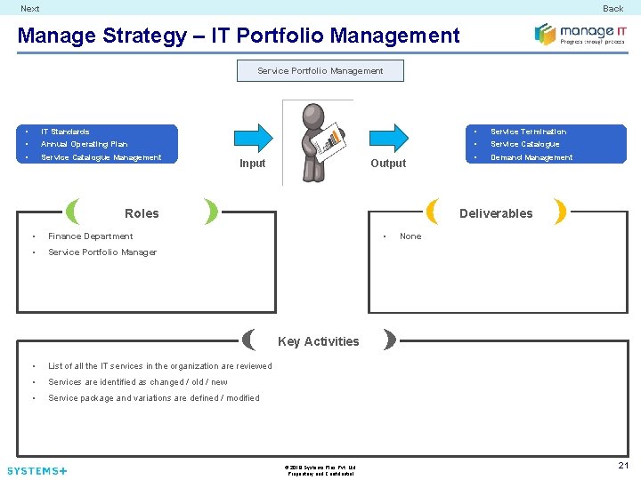 Next Back Manage Strategy – IT Portfolio Management Service Portfolio Management • IT Standards