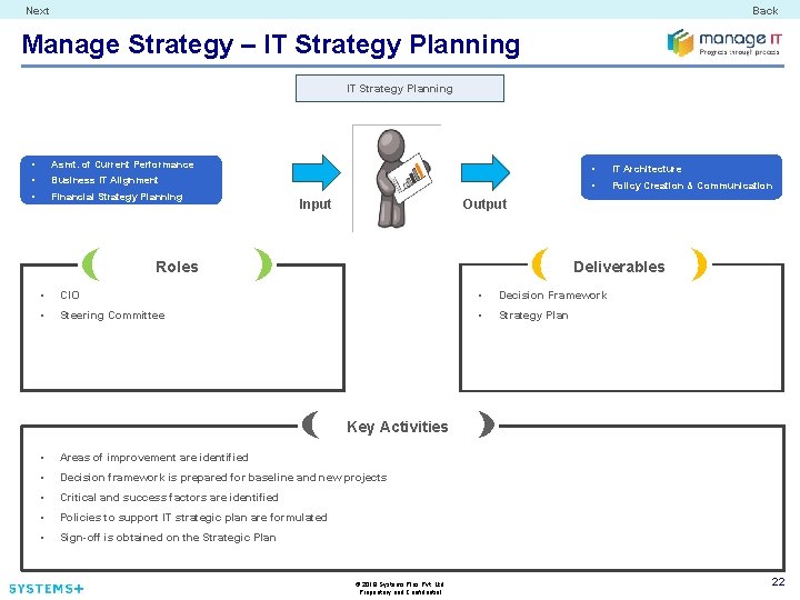 Next Back Manage Strategy – IT Strategy Planning • Asmt. of Current Performance •