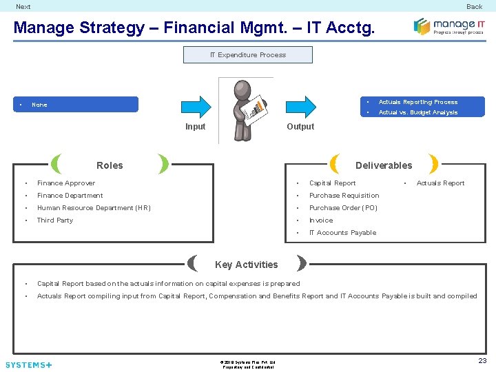 Next Back Manage Strategy – Financial Mgmt. – IT Acctg. IT Expenditure Process •