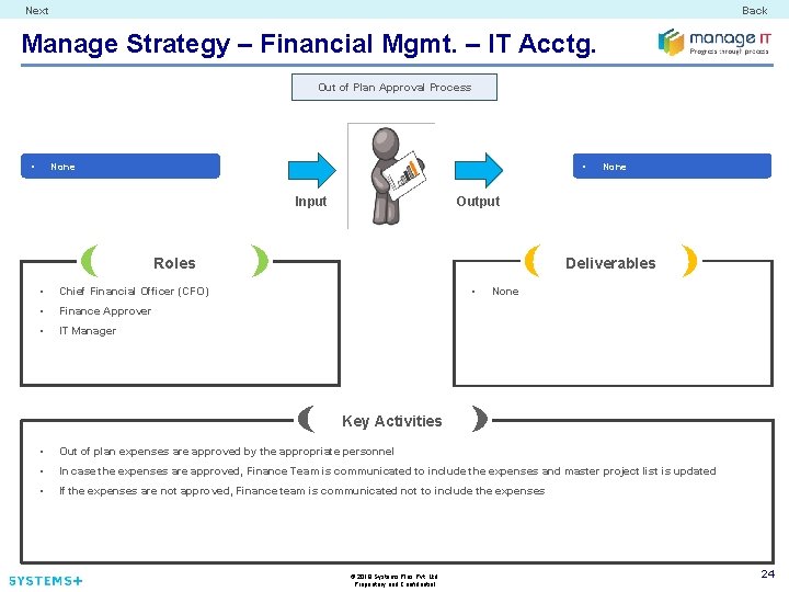 Next Back Manage Strategy – Financial Mgmt. – IT Acctg. Out of Plan Approval