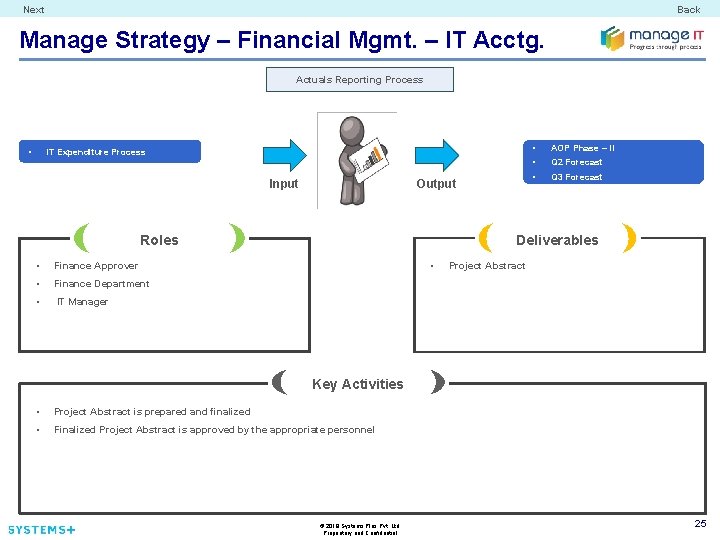 Next Back Manage Strategy – Financial Mgmt. – IT Acctg. Actuals Reporting Process •