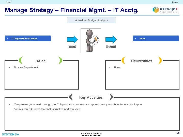 Next Back Manage Strategy – Financial Mgmt. – IT Acctg. Actual vs. Budget Analysis