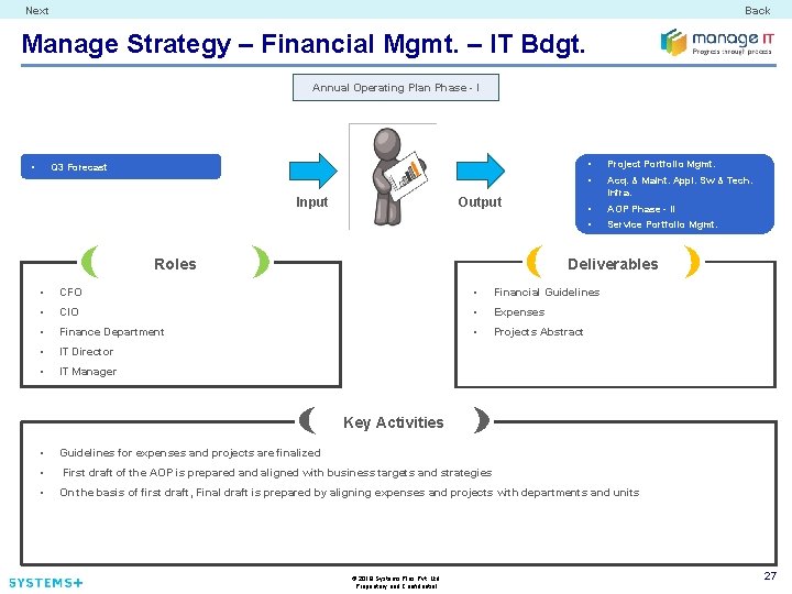 Next Back Manage Strategy – Financial Mgmt. – IT Bdgt. Annual Operating Plan Phase