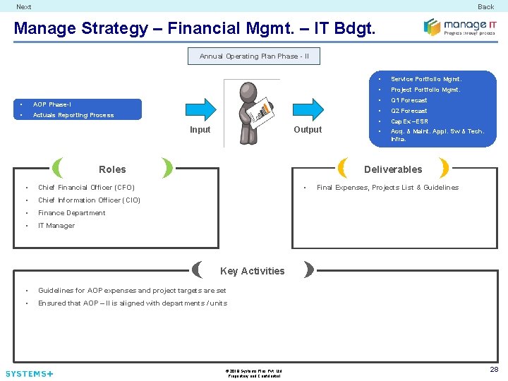 Next Back Manage Strategy – Financial Mgmt. – IT Bdgt. Annual Operating Plan Phase