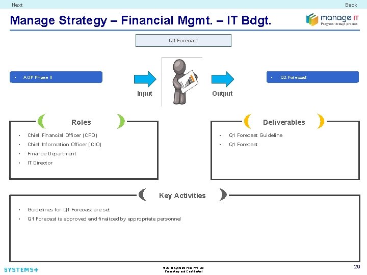 Next Back Manage Strategy – Financial Mgmt. – IT Bdgt. Q 1 Forecast •