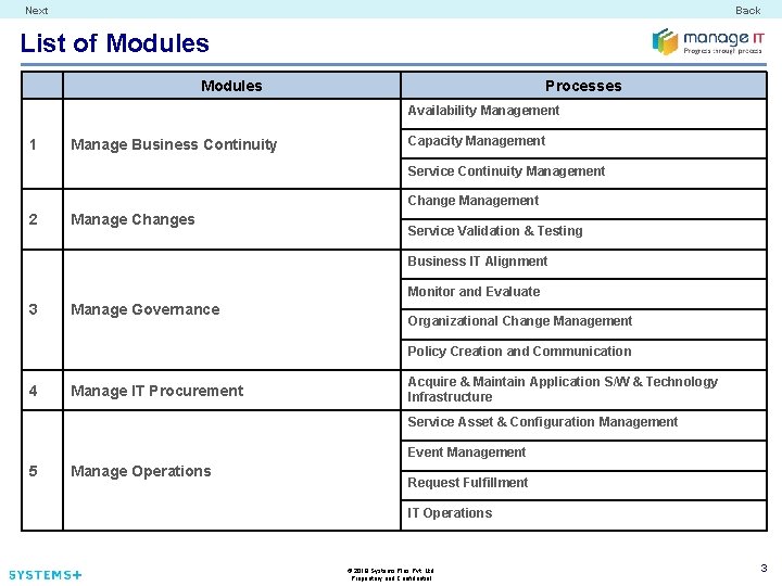 Next Back List of Modules Processes Availability Management 1 Manage Business Continuity Capacity Management