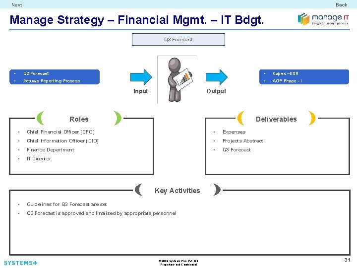 Next Back Manage Strategy – Financial Mgmt. – IT Bdgt. Q 3 Forecast •