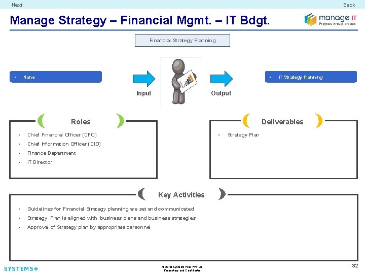 Next Back Manage Strategy – Financial Mgmt. – IT Bdgt. Financial Strategy Planning •
