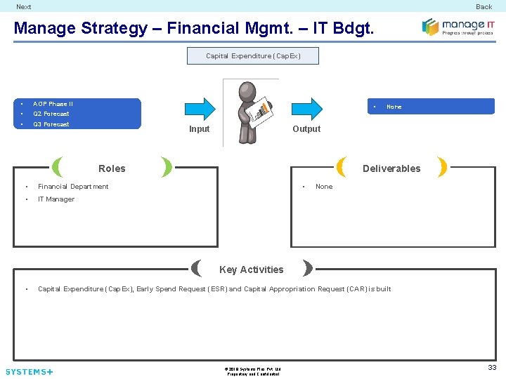 Next Back Manage Strategy – Financial Mgmt. – IT Bdgt. Capital Expenditure (Cap. Ex)