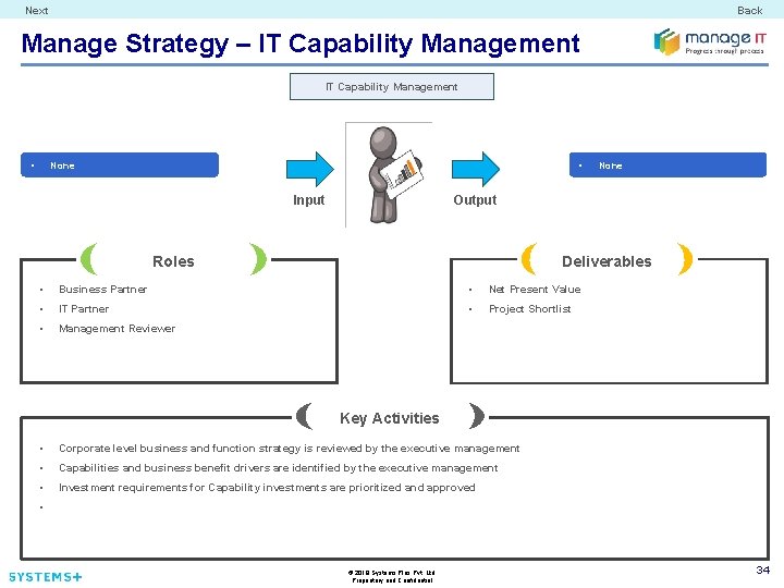 Next Back Manage Strategy – IT Capability Management • • None Input None Output