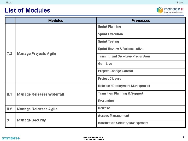 Next Back List of Modules Processes Sprint Planning Sprint Execution Sprint Testing Sprint Review