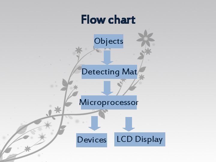 Flow chart Objects Detecting Mat Microprocessor Devices LCD Display 