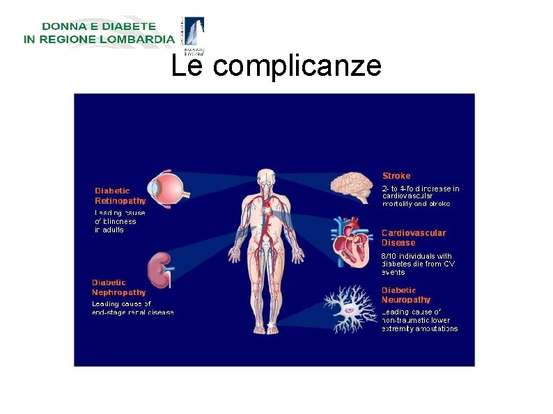 Le complicanze 