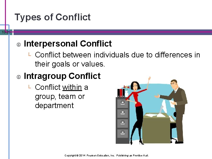 Types of Conflict 10 -25 Interpersonal Conflict └ Conflict between individuals due to differences