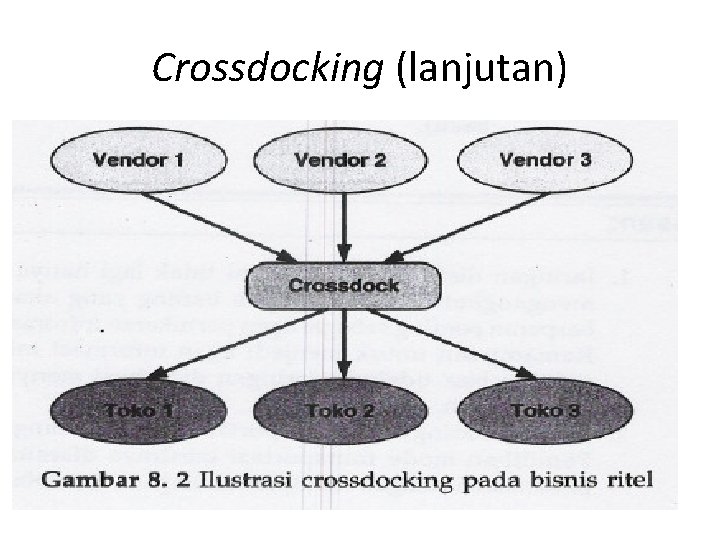 Crossdocking (lanjutan) 