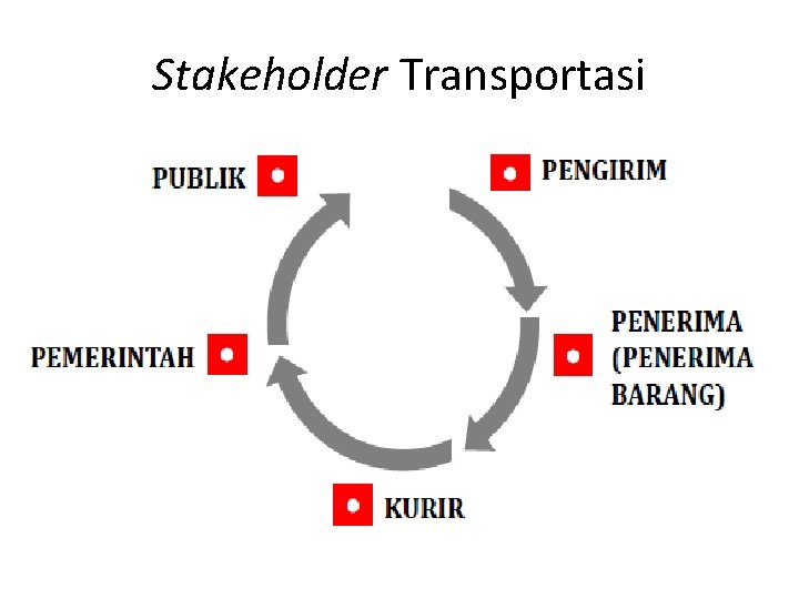 Stakeholder Transportasi 