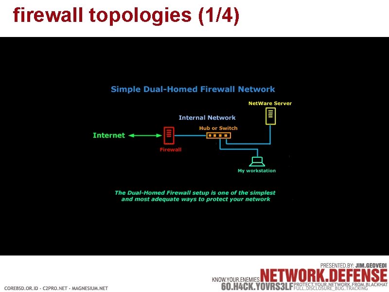 firewall topologies (1/4) 