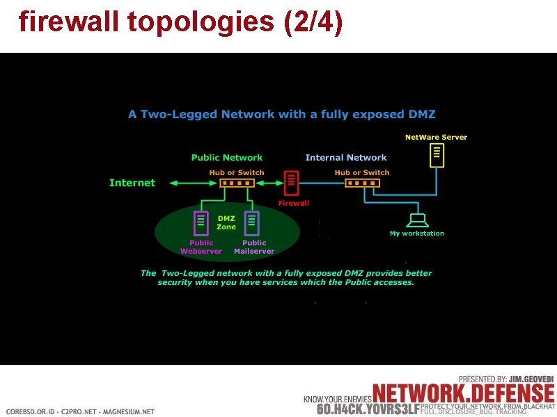 firewall topologies (2/4) 